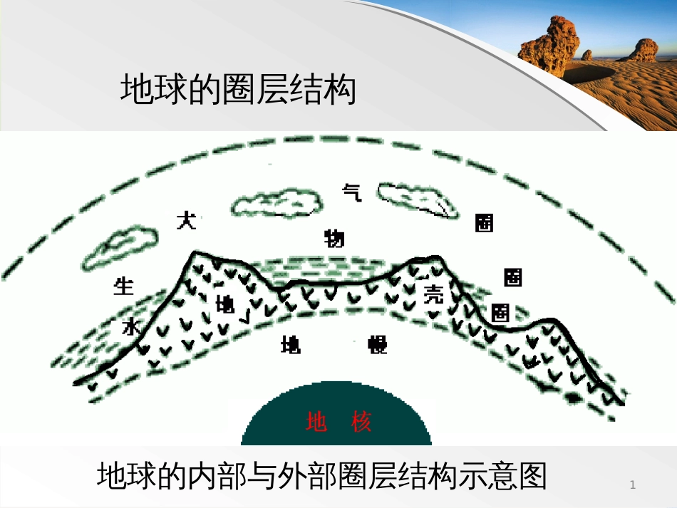 高中地理 地球的圈层结构课件 新人教版必修1 (1)_第1页