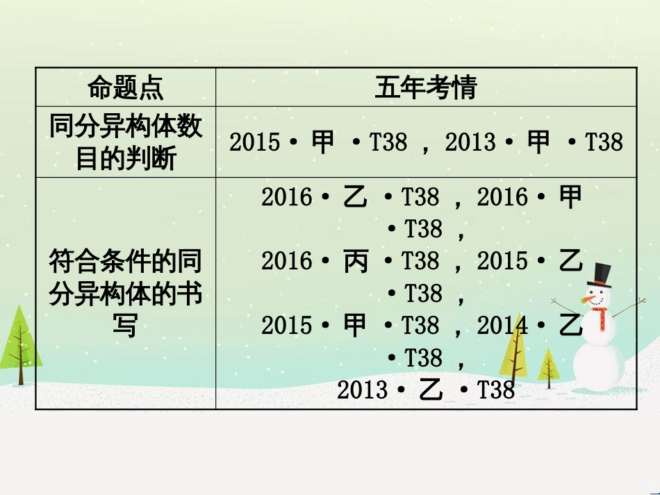 高考地理 技法点拨——气候 1 (901)_第3页