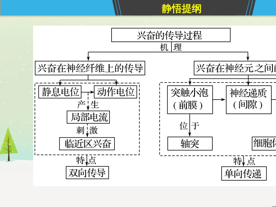 高考地理一轮复习 第1章 宇宙中的地球（含地球和地图）第1节 地球与地球仪课件 湘教版 (34)_第3页