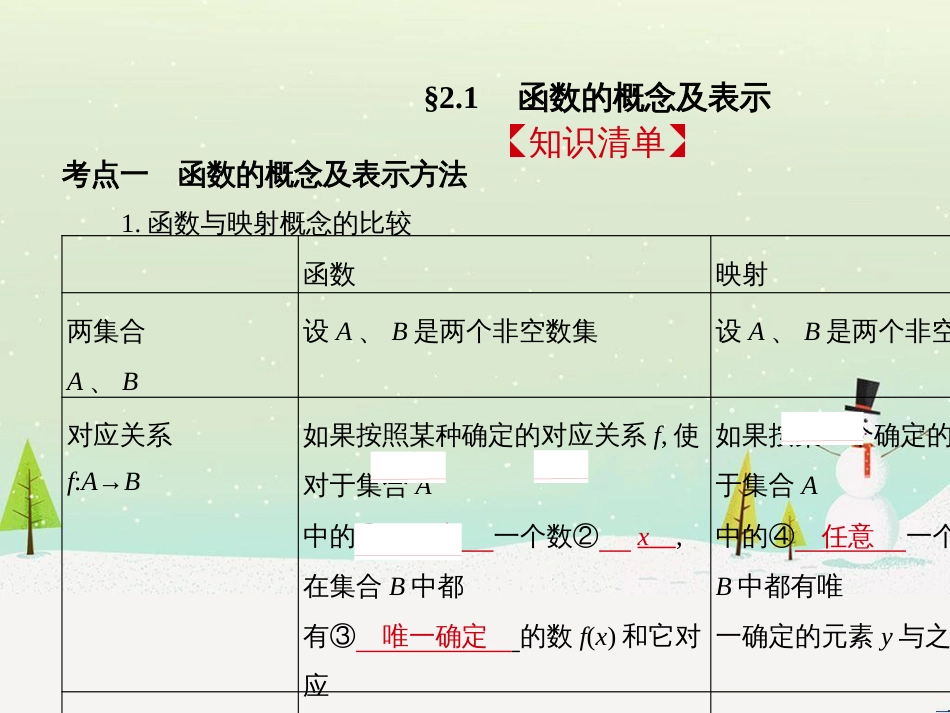 高考地理二轮总复习 微专题1 地理位置课件 (263)_第2页