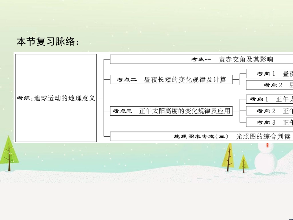 高考地理二轮总复习 微专题1 地理位置课件 (775)_第2页