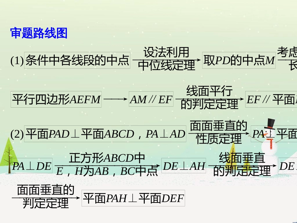 高考数学二轮复习 专题二 立体几何 第1讲 空间几何体课件 (23)_第3页