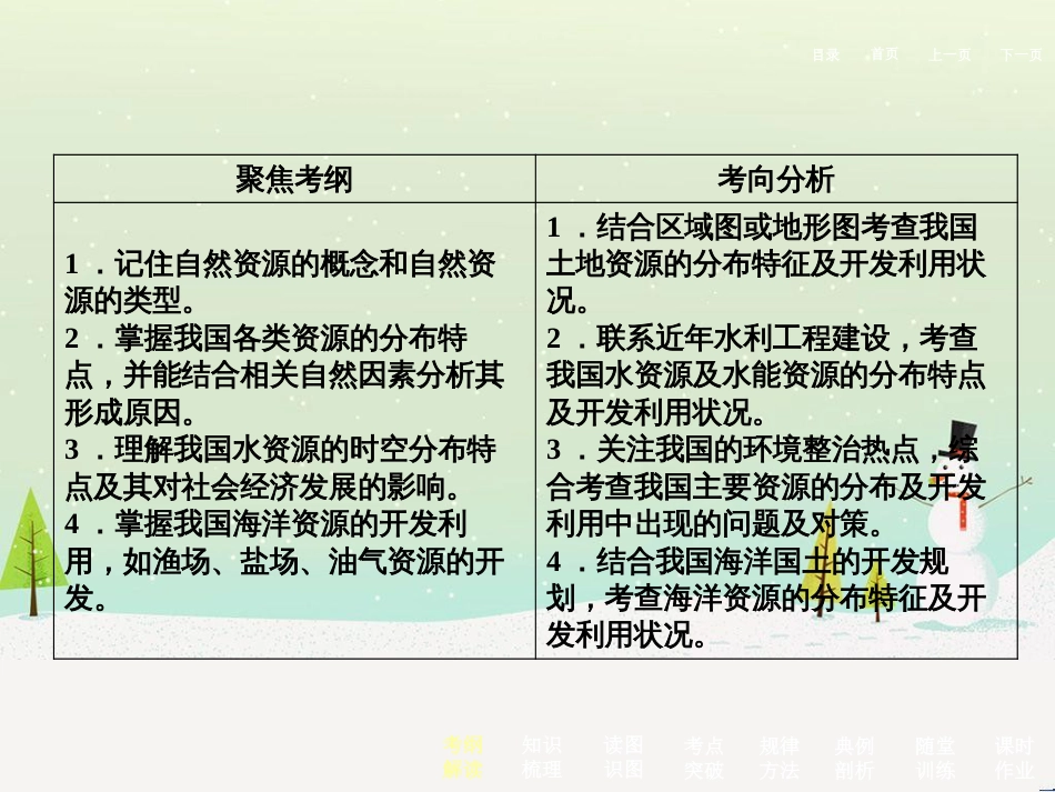 高考地理二轮总复习 微专题1 地理位置课件 (720)_第3页
