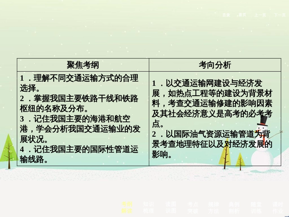 高考地理二轮总复习 微专题1 地理位置课件 (717)_第3页