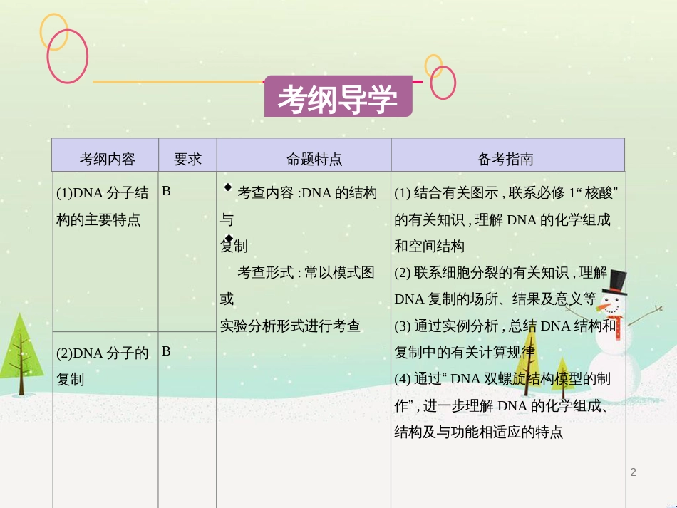 高考生物一轮复习 第八单元 生物的进化（第28课时）生物的进化课件 (30)_第2页