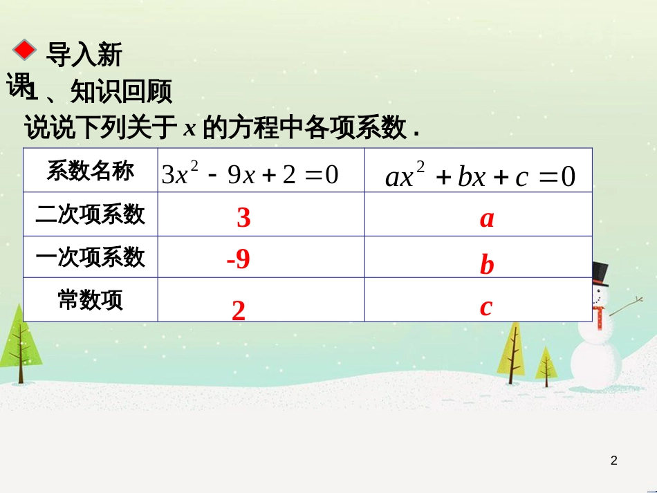 高考数学一轮复习 2.10 变化率与导数、导数的计算课件 文 新人教A版 (86)_第2页