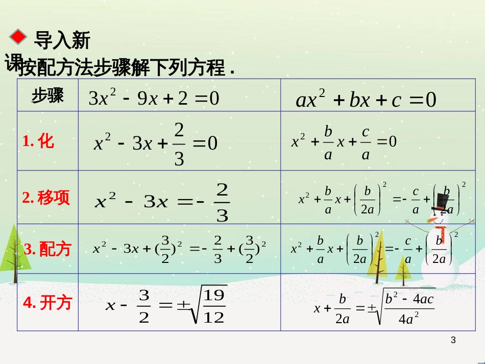 高考数学一轮复习 2.10 变化率与导数、导数的计算课件 文 新人教A版 (86)_第3页