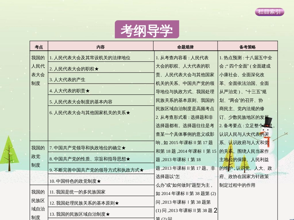高考政治一轮复习 第二单元 探索世界与追求真理（第3课时）世界的本质课件（必修4） (29)_第2页