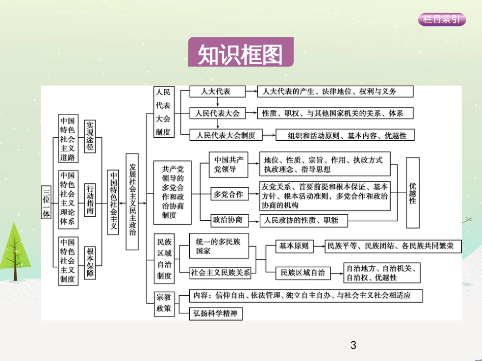 高考政治一轮复习 第二单元 探索世界与追求真理（第3课时）世界的本质课件（必修4） (29)_第3页