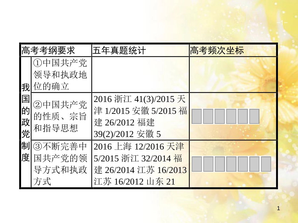 中考数学总复习 专题一 图表信息课件 新人教版 (483)_第1页