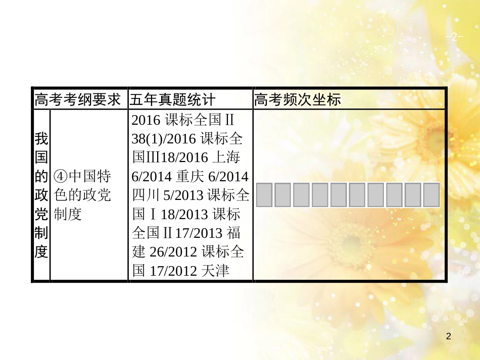 中考数学总复习 专题一 图表信息课件 新人教版 (483)_第2页