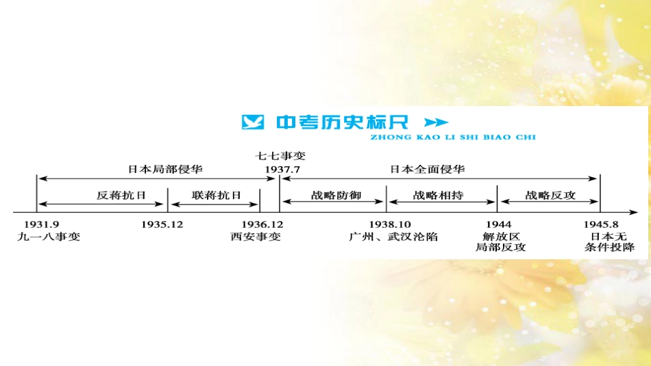 中考历史 历史专家谈中考课件 (8)_第2页