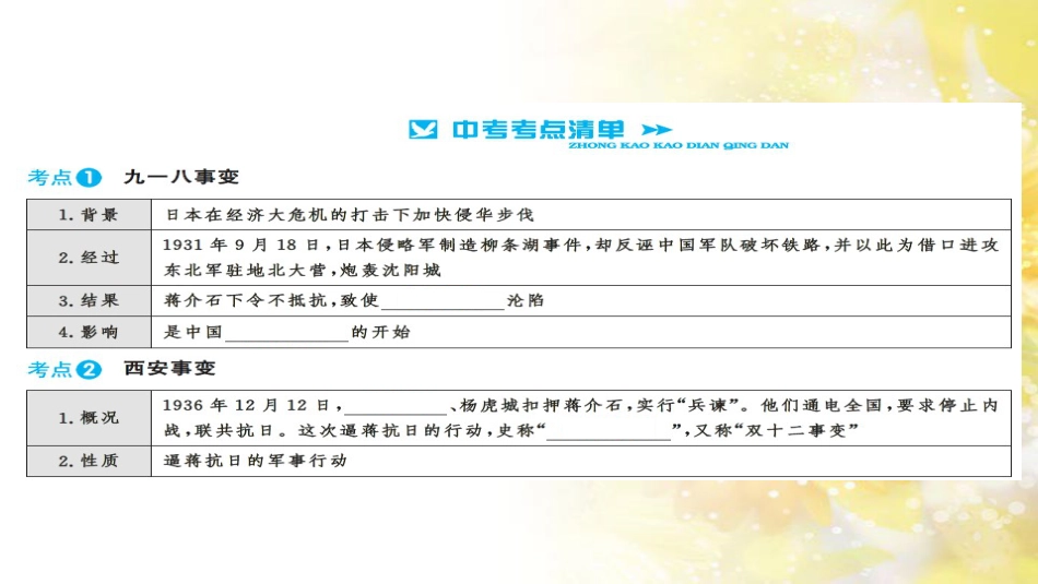 中考历史 历史专家谈中考课件 (8)_第3页