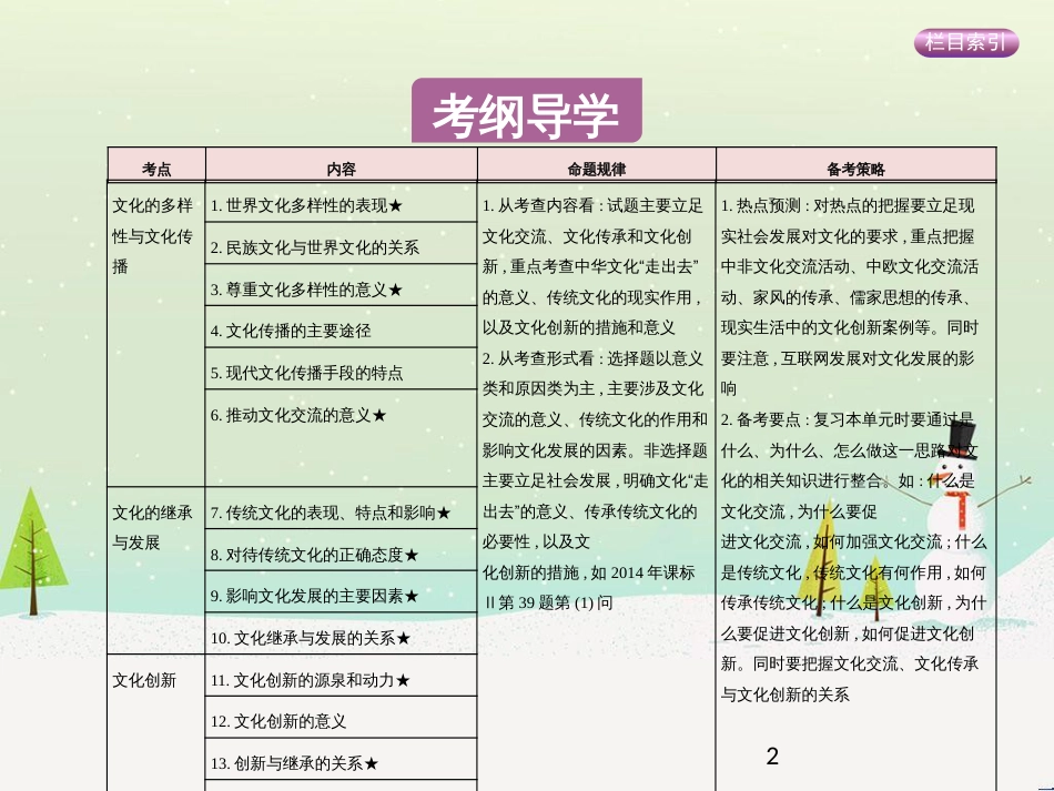 高考政治一轮复习 第二单元 探索世界与追求真理（第3课时）世界的本质课件（必修4） (33)_第2页
