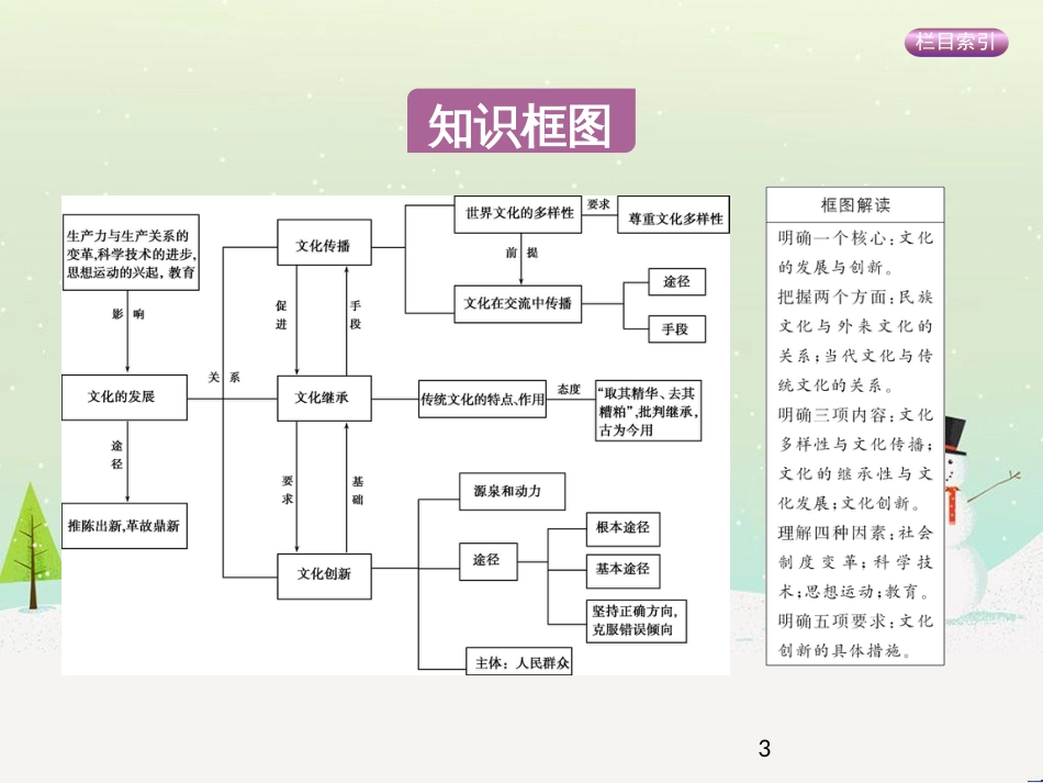 高考政治一轮复习 第二单元 探索世界与追求真理（第3课时）世界的本质课件（必修4） (33)_第3页