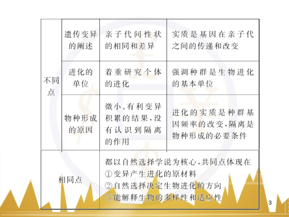 高考语文复习 作文技法点拨 4 议论文论证方法课件 (121)_第3页