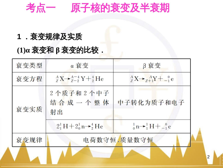 高考语文复习 作文技法点拨 4 议论文论证方法课件 (184)_第2页