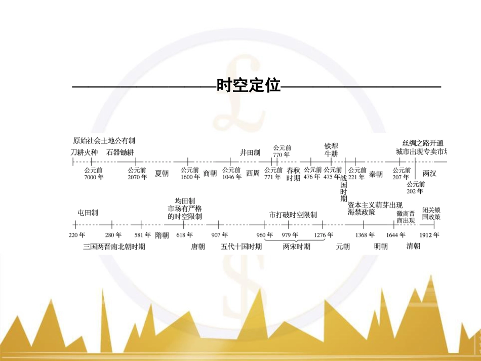 高考历史一轮总复习 专题总结6 人类科技智慧与文艺才华的璀璨成果课件 (11)_第2页