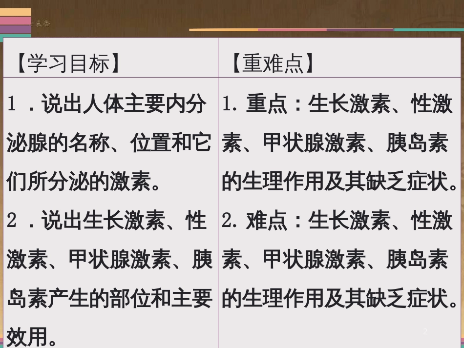 七年级生物下册 12.3 激素调节课件 北师大版_第2页