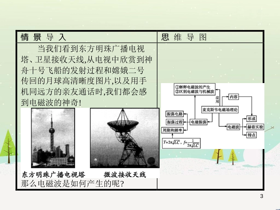 高中地理 1.1 地球的宇宙环境课件 湘教版必修1 (88)_第3页