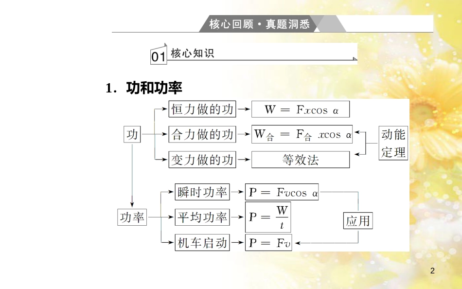 中考数学总复习 专题一 图表信息课件 新人教版 (350)_第2页