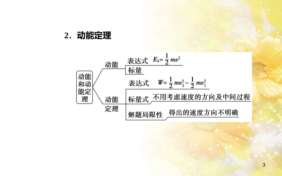 中考数学总复习 专题一 图表信息课件 新人教版 (350)_第3页