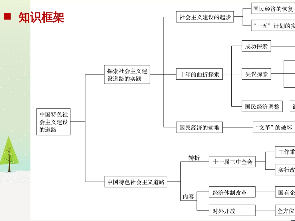 高考地理一轮复习 第1章 宇宙中的地球（含地球和地图）第1节 地球与地球仪课件 湘教版 (66)_第2页