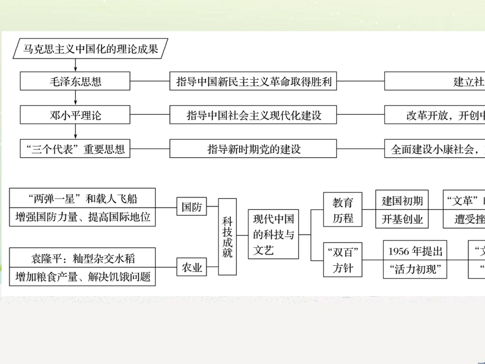 高考地理一轮复习 第1章 宇宙中的地球（含地球和地图）第1节 地球与地球仪课件 湘教版 (66)_第3页