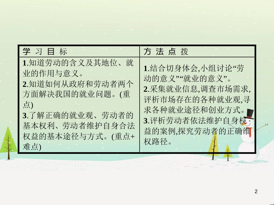 高中地理 1.1 地球的宇宙环境课件 湘教版必修1 (54)_第2页