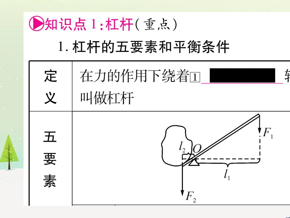 高考数学二轮复习 第一部分 数学方法、思想指导 第1讲 选择题、填空题的解法课件 理 (126)_第2页