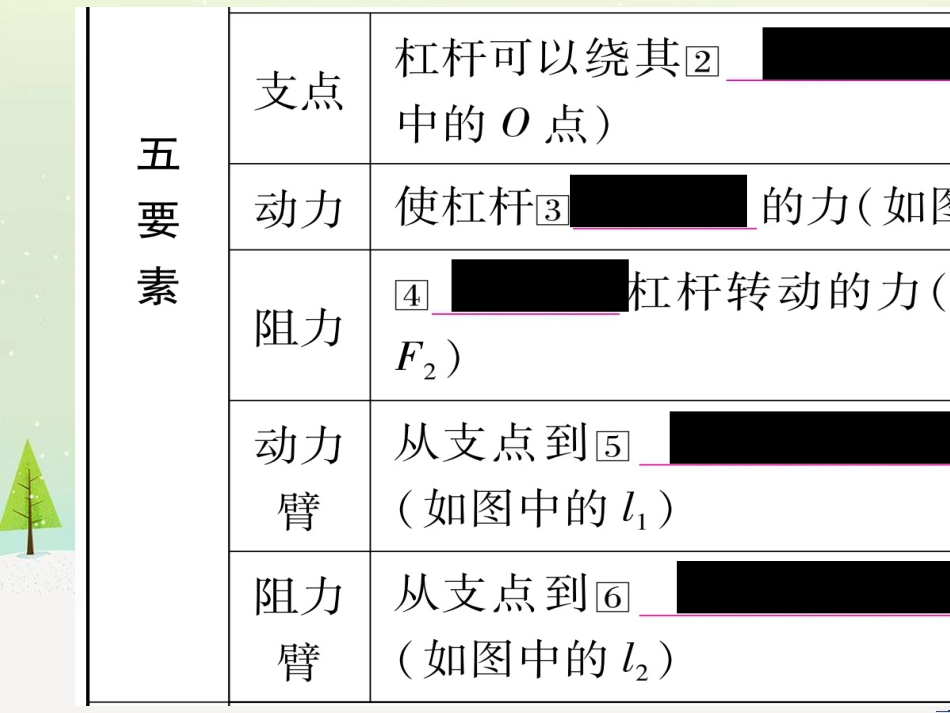 高考数学二轮复习 第一部分 数学方法、思想指导 第1讲 选择题、填空题的解法课件 理 (126)_第3页