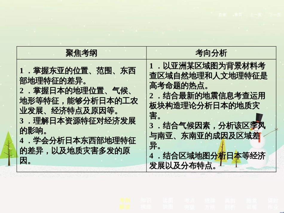 高考地理二轮总复习 微专题1 地理位置课件 (745)_第3页