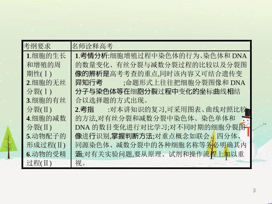 高考生物二轮复习 专题1 细胞的分子组成和结构 1 细胞的分子组成课件 (15)_第3页