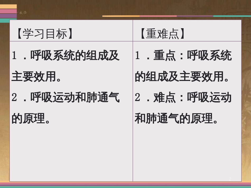 七年级生物下册 10.2 人体细胞获得氧气的过程（第1课时）课件 北师大版_第2页