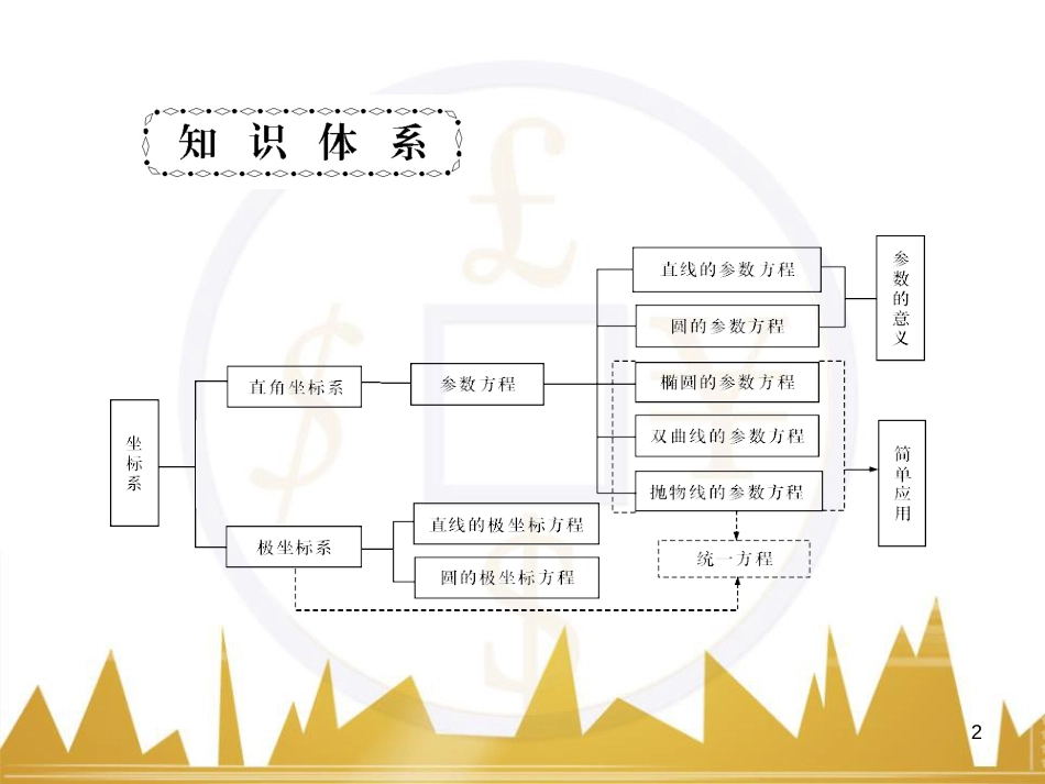 高中语文 异彩纷呈 千姿百态 传记体类举隅 启功传奇课件 苏教版选修《传记选读》 (159)_第2页