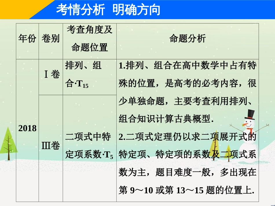 高考地理二轮总复习 微专题1 地理位置课件 (419)_第2页