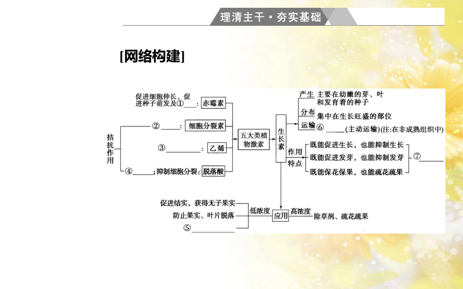 中考数学总复习 专题一 图表信息课件 新人教版 (111)_第3页