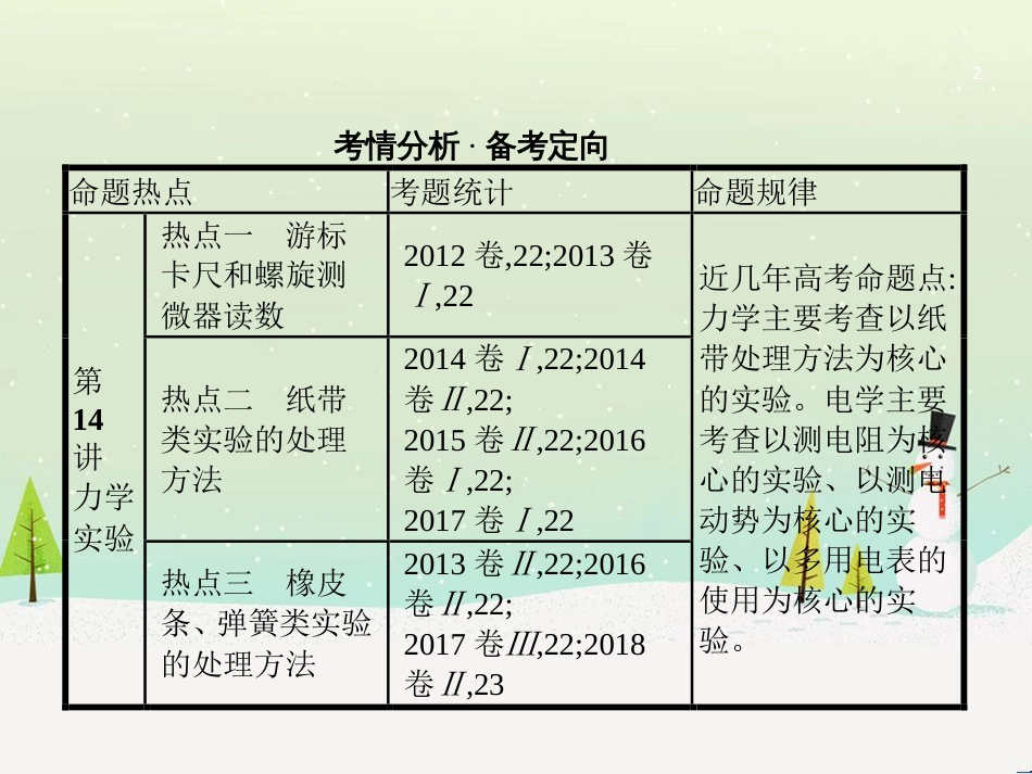 高考地理二轮总复习 微专题1 地理位置课件 (138)_第2页
