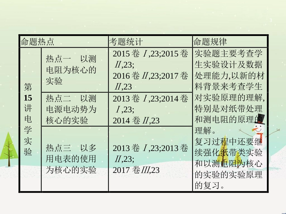 高考地理二轮总复习 微专题1 地理位置课件 (138)_第3页