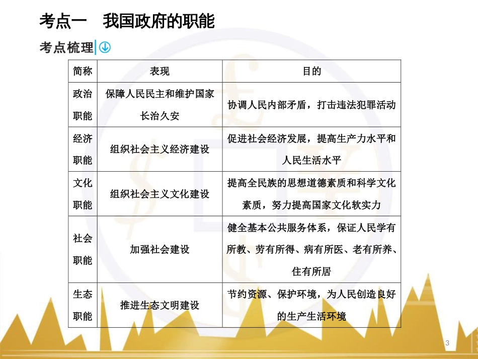 高中语文 异彩纷呈 千姿百态 传记体类举隅 启功传奇课件 苏教版选修《传记选读》 (280)_第3页