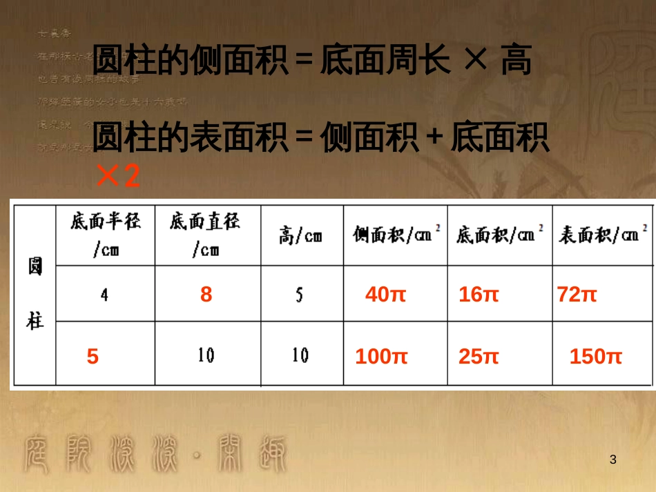 六年级数学下册 二、圆柱和圆锥 2.圆柱的表面积练习课课件 苏教版_第3页