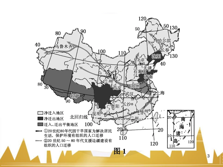 高中语文 异彩纷呈 千姿百态 传记体类举隅 启功传奇课件 苏教版选修《传记选读》 (333)_第3页