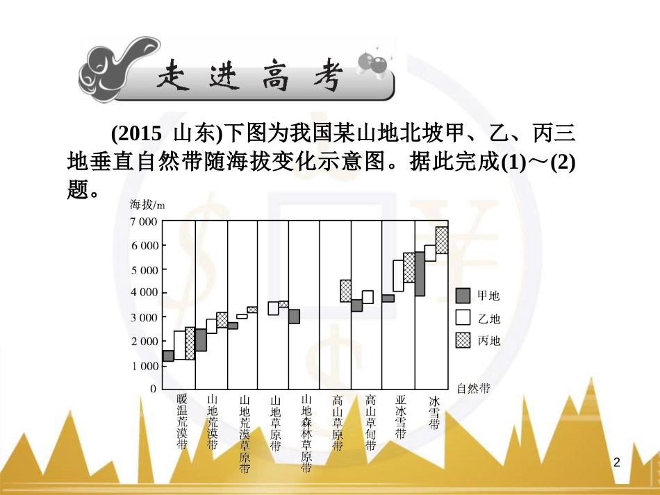 高三化学一轮总复习 有机化学基础（第4课时）高分子化合物与有机合成课件（选修5） (301)_第2页
