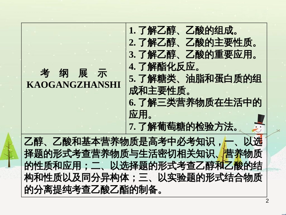 高考地理 技法点拨——气候 1 (887)_第2页