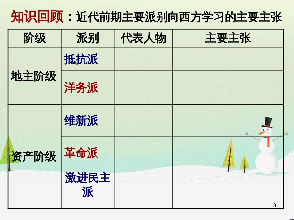 高考历史总复习 专题 八国联军侵华战争课件 人民版 (4)_第3页