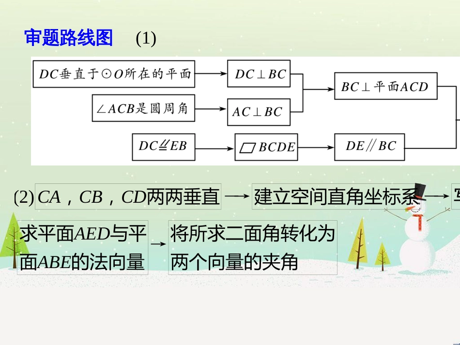 高考数学二轮复习 板块三 专题突破核心考点 规范答题示例3 数列的通项与求和问题课件 (39)_第3页