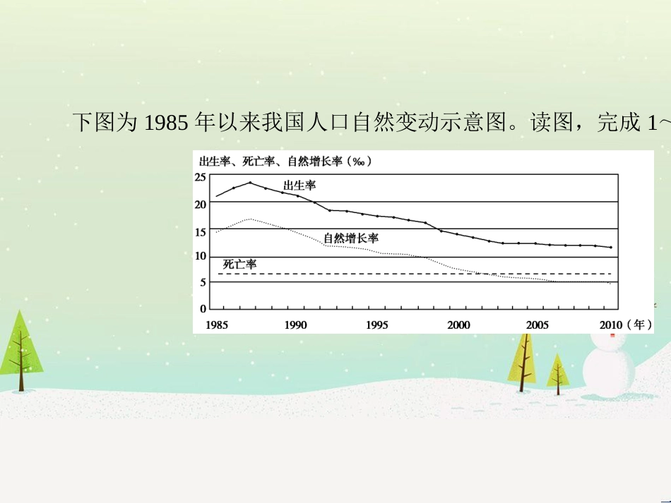 高考地理二轮总复习 微专题1 地理位置课件 (781)_第3页