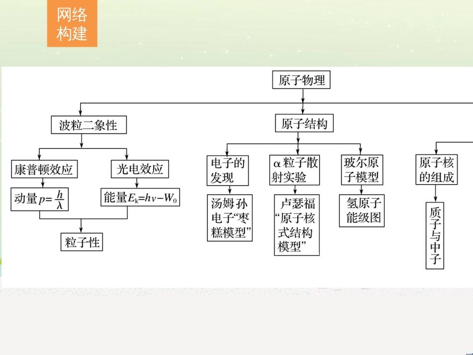 高考数学二轮复习 板块三 专题突破核心考点 规范答题示例3 数列的通项与求和问题课件 (7)_第2页