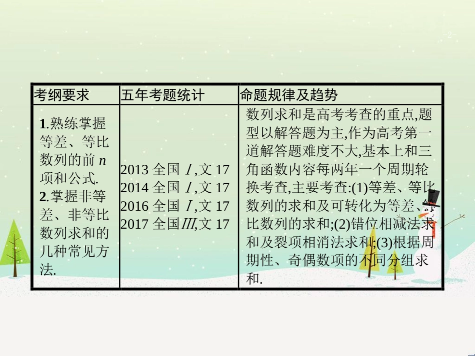 高考数学一轮复习 1.1 集合的概念与运算课件 文 (25)_第2页