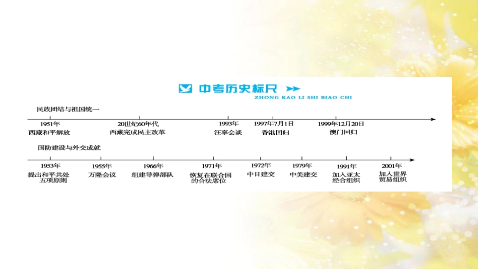 中考历史 历史专家谈中考课件 (28)_第2页